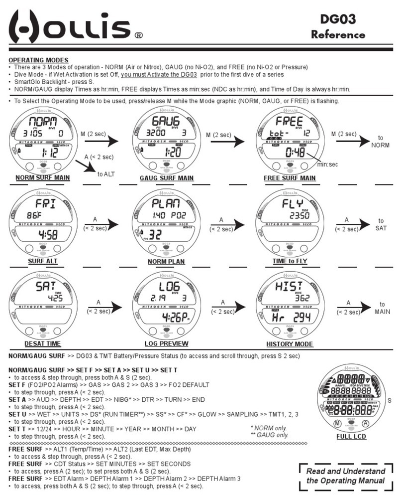 Hollis DG03 Reference