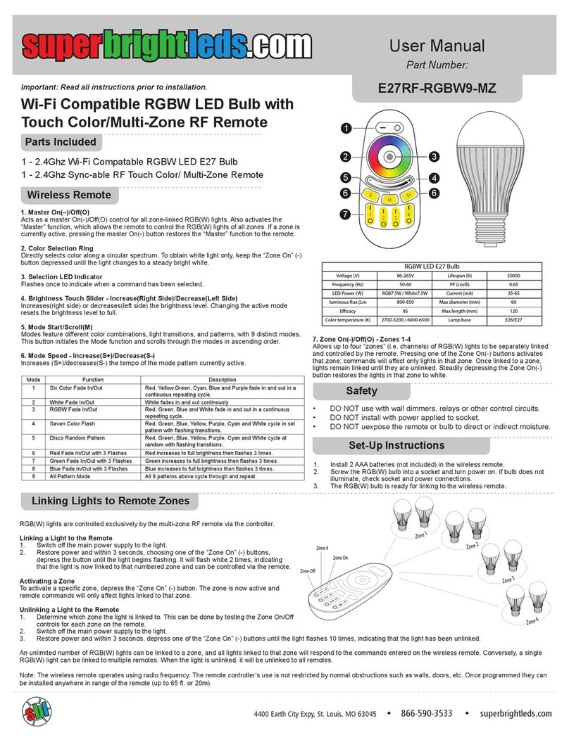 superbrightleds E27RF-RGBW9-MZ User manual