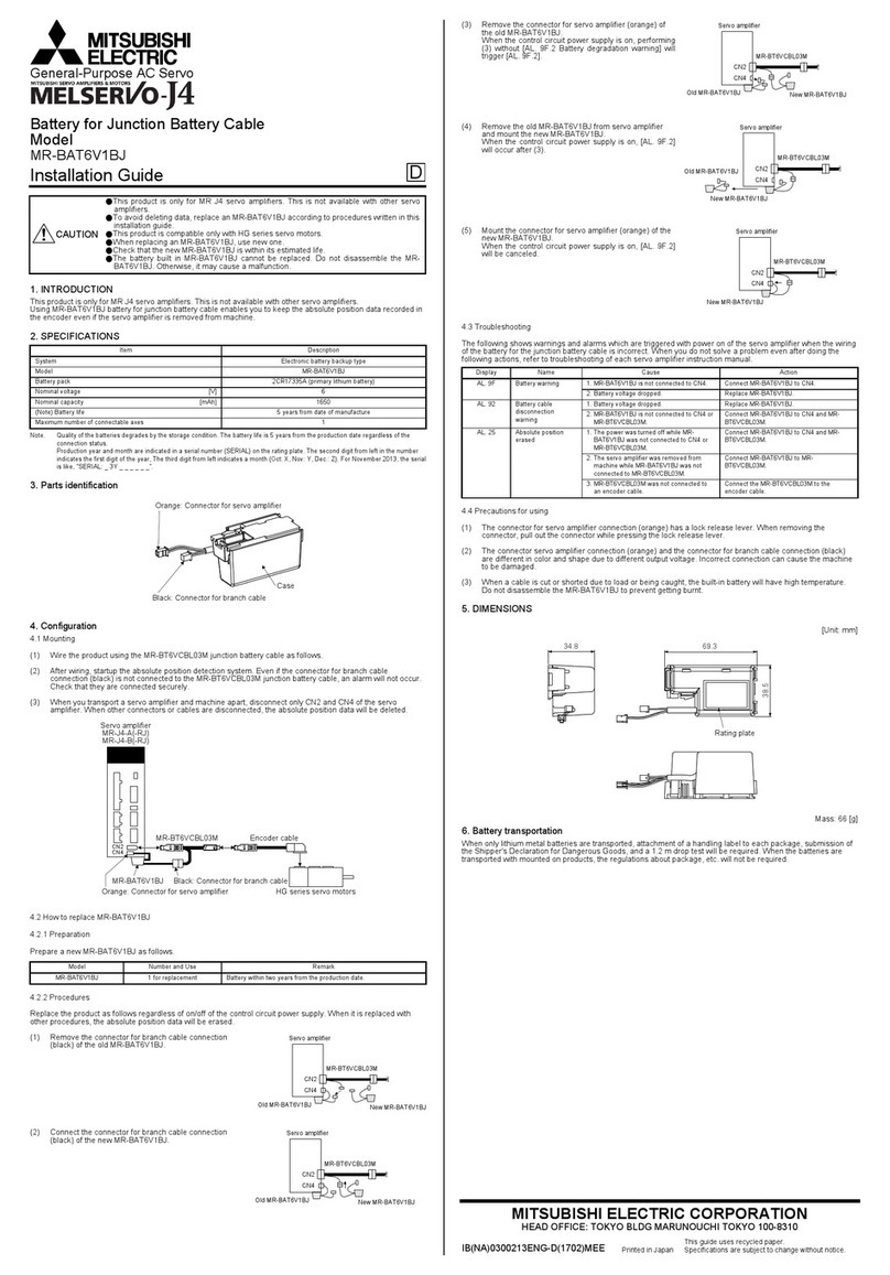Mitsubishi Electric MELSERVO-J4 series User manual