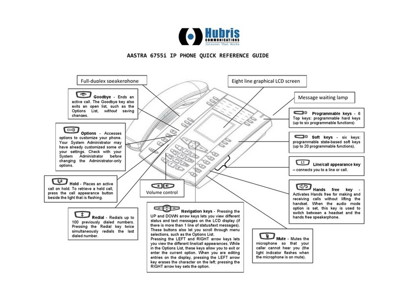 Hubris AASTRA 6755i Quick reference guide
