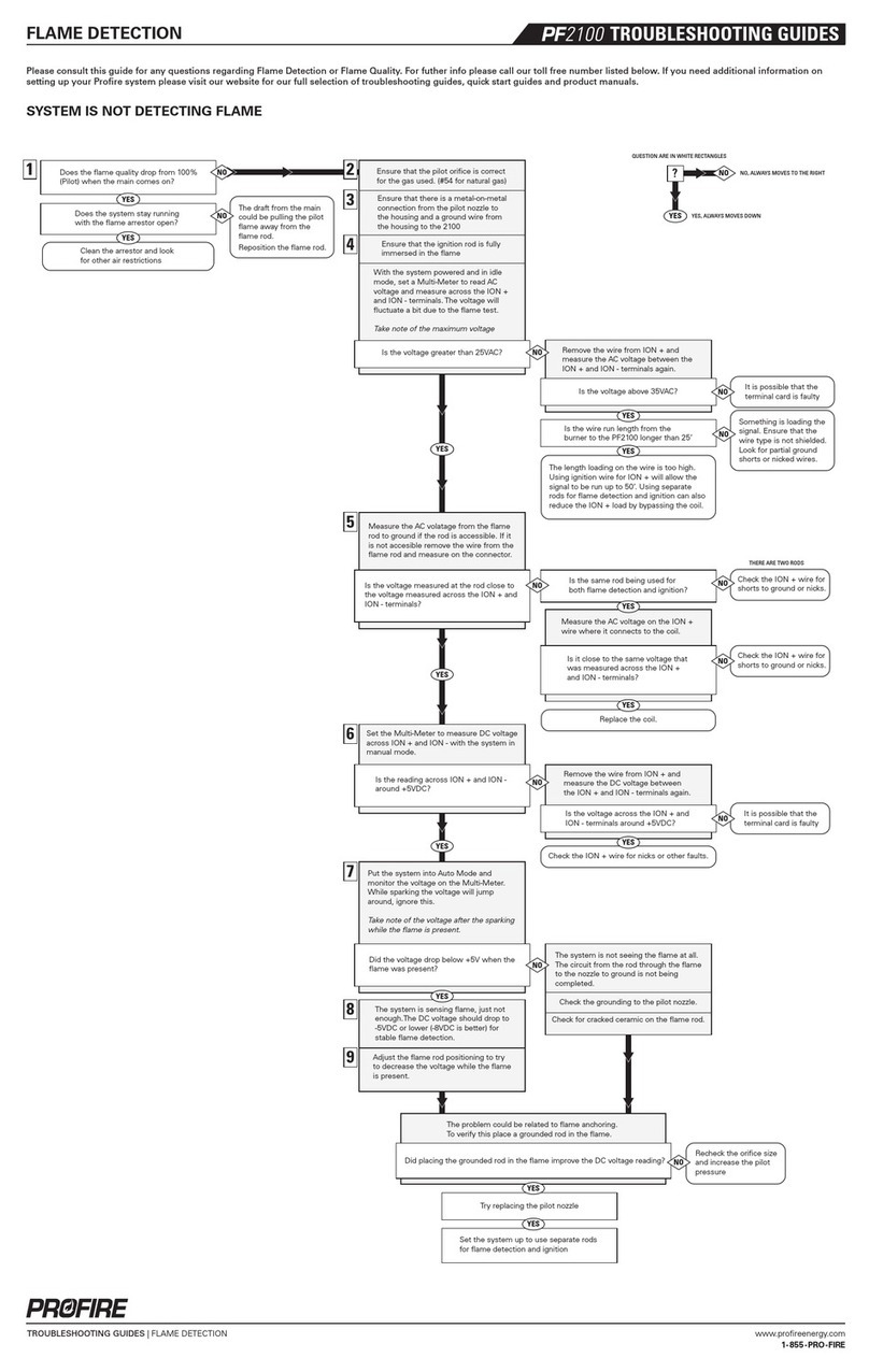 ProFire PF2100 troubleshooting guide ProFire PF2100 troubleshooting guide