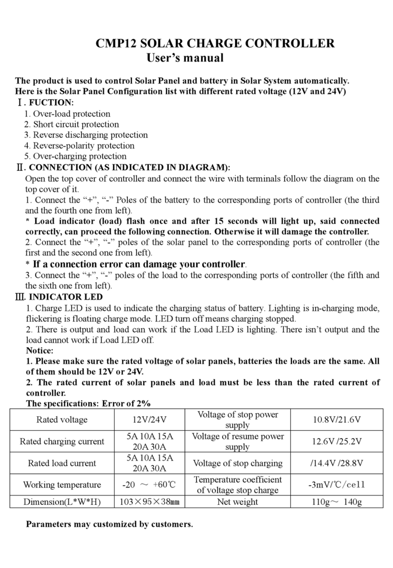 SainSonic CMP12 User manual
