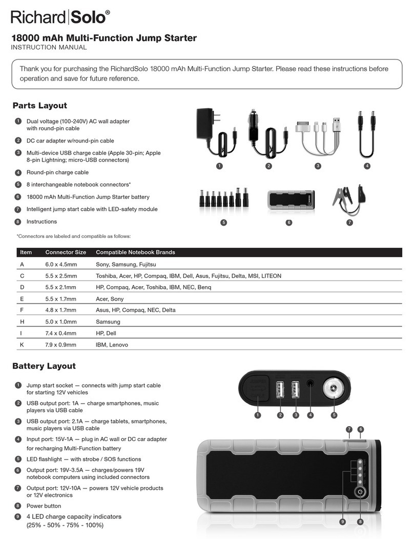 RichardSolo CK002 instruction manual