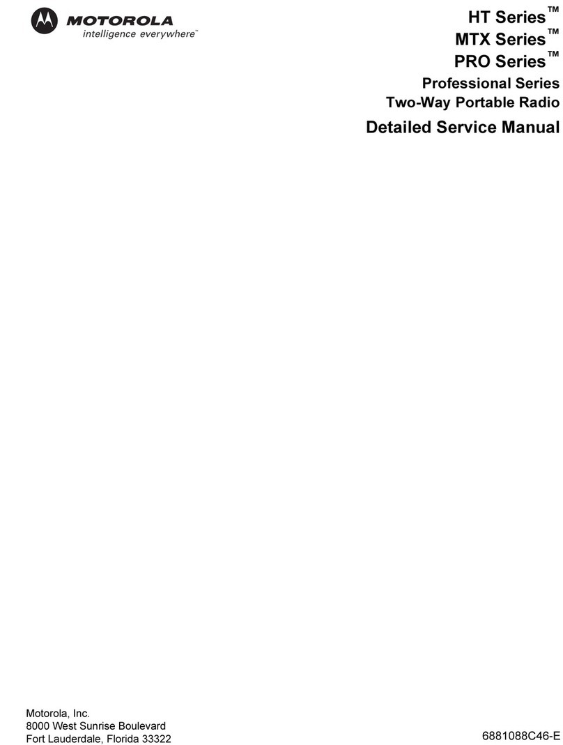 Motorola HT Series User manual