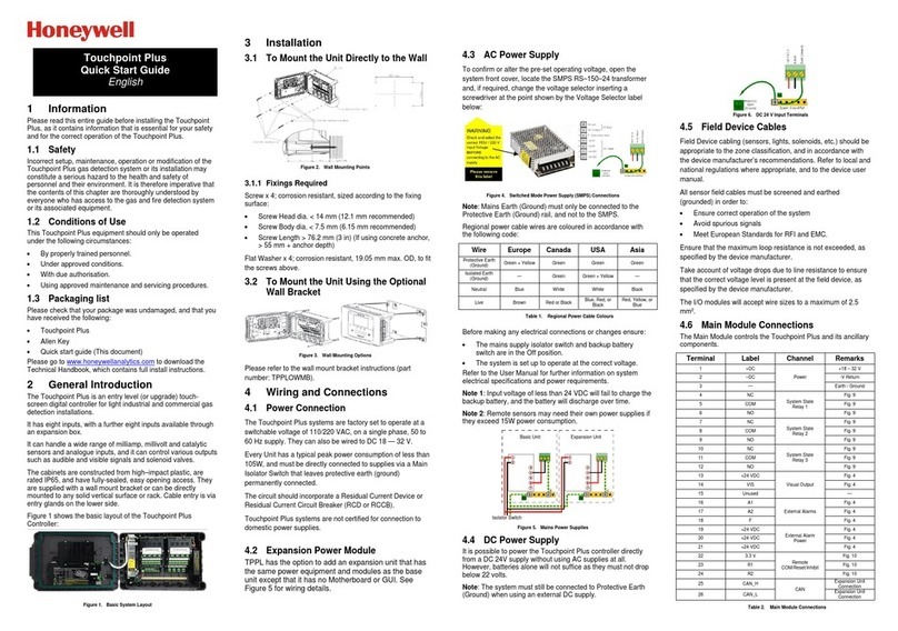 Honeywell Touchpoint Plus User manual Honeywell Touchpoint Plus User manual