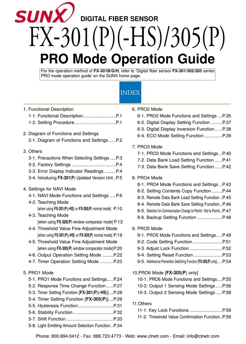 Sunx FX-301 User manual