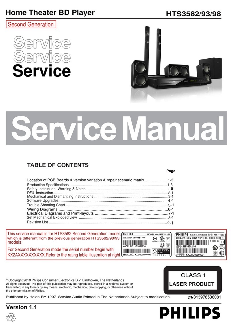 Philips HTS3582/93 Service manual