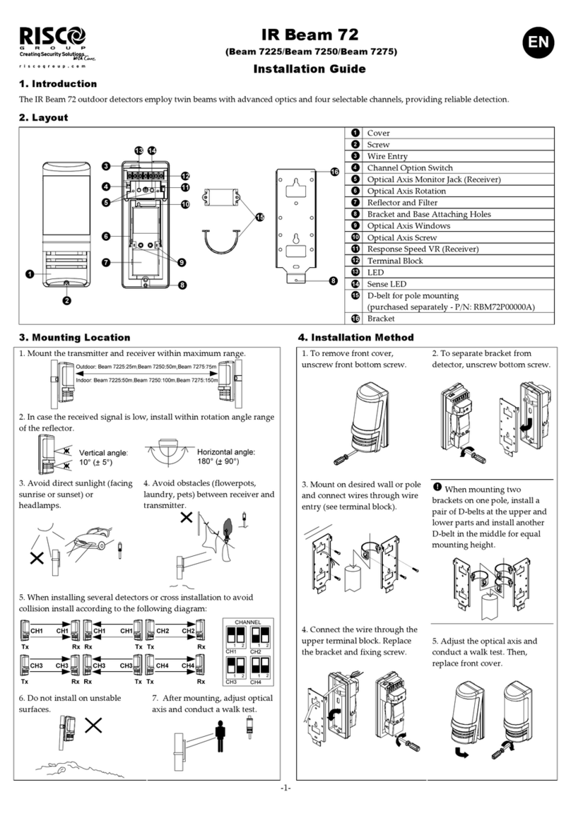 Risco Beam 7225 User manual