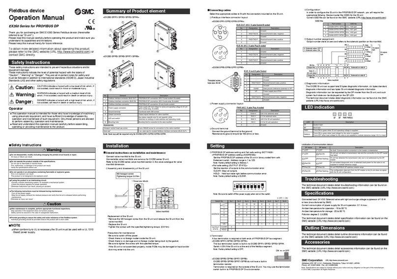 SMC Networks EX260-SPR1 User manual