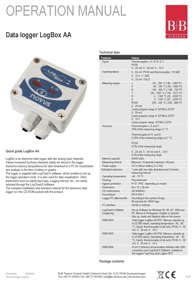 B+B Sensors LogBox AA Operation manuals