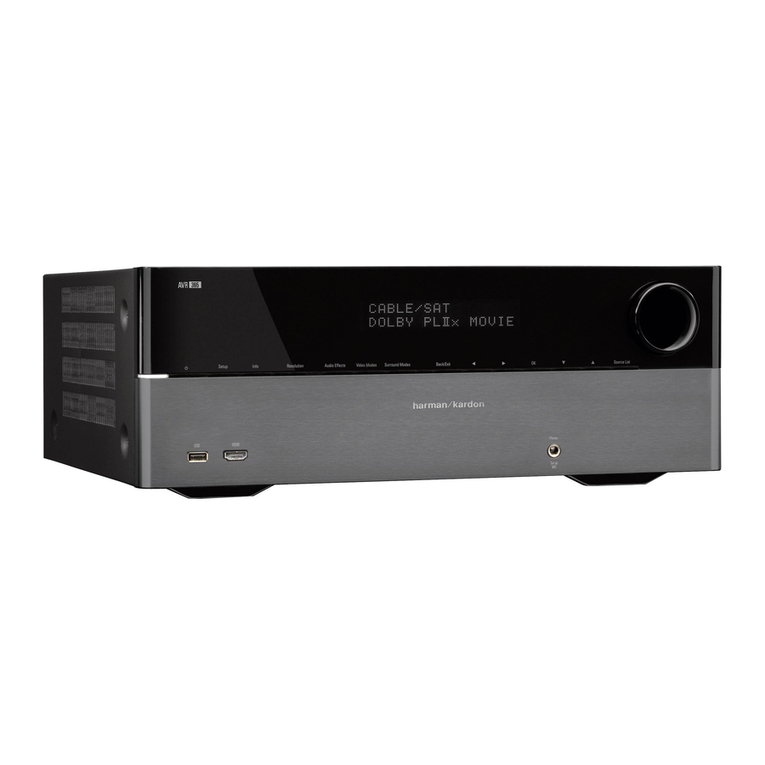 Harman Kardon AVR 365 Service manual