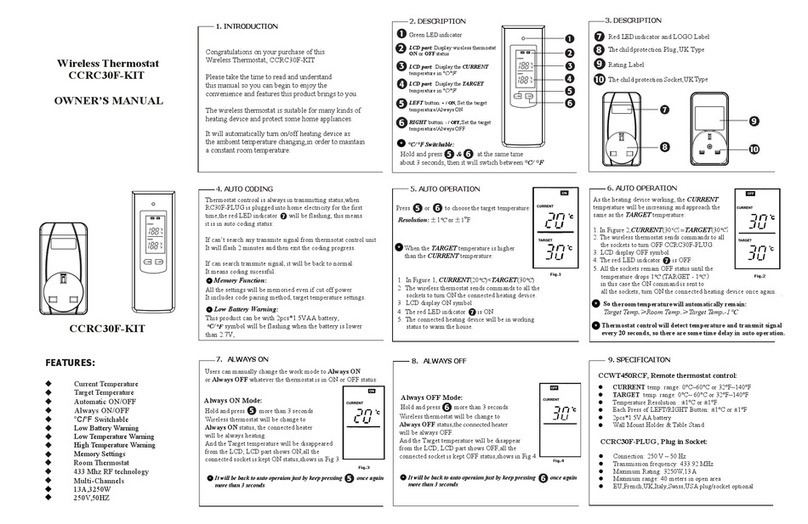 Coronado CCRC30F-KIT owner's manual