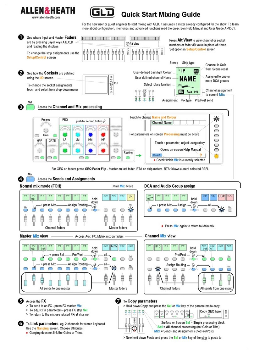 ALLEN & HEATH GLD Operator's manual