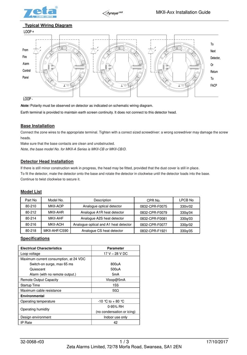 Zeta Alarm Systems 80-210 User manual