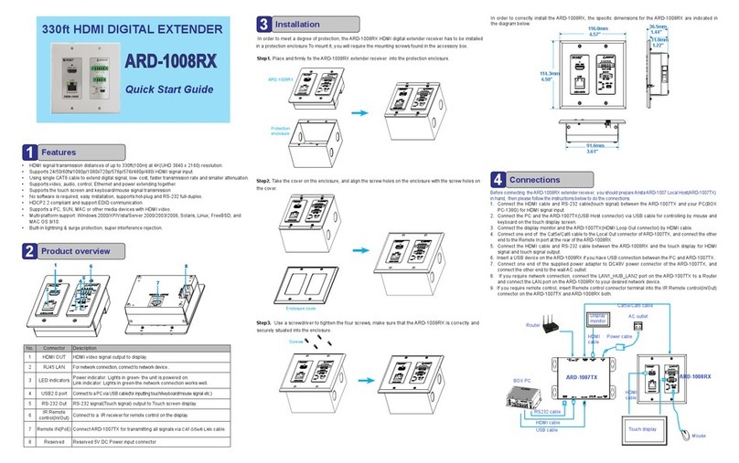 Arista ARD-1008RX quick start guide