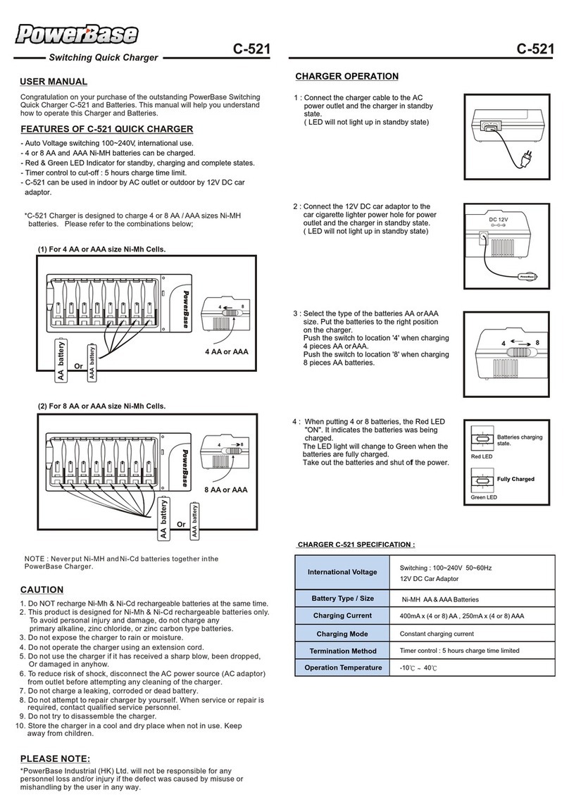 PowerBase C-521 User manual