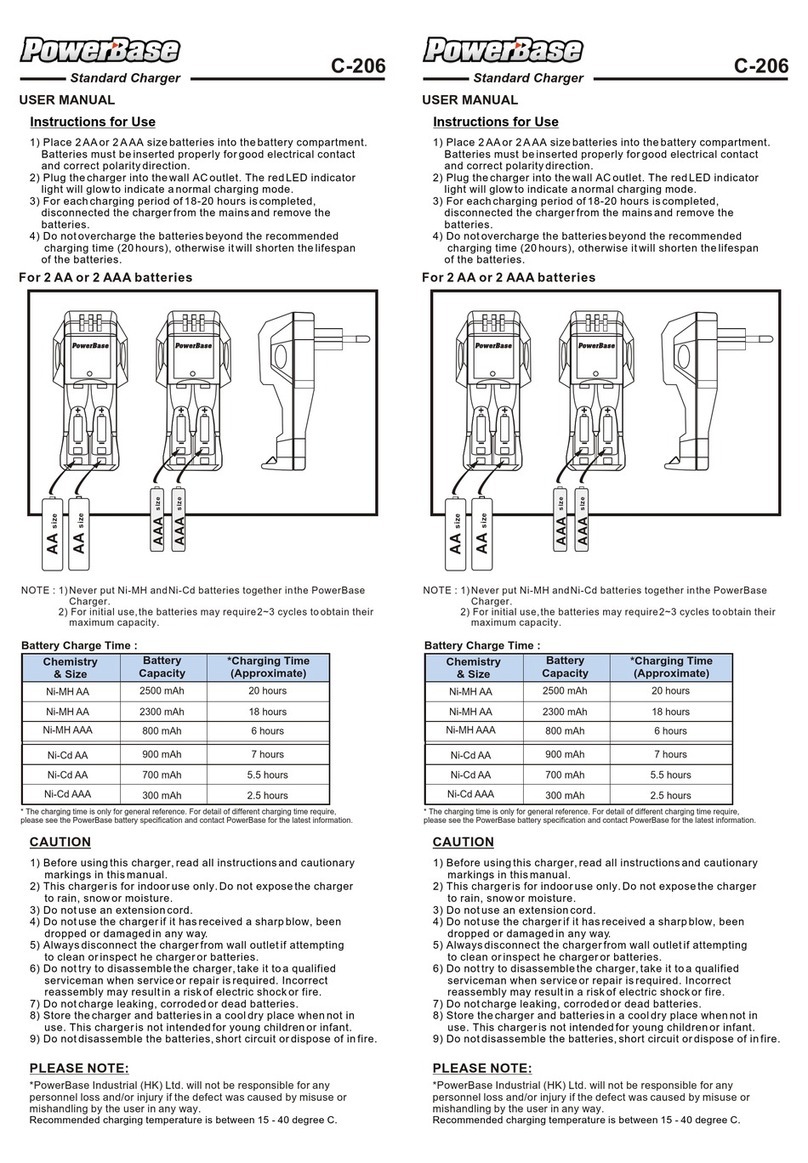 PowerBase C-206 User manual