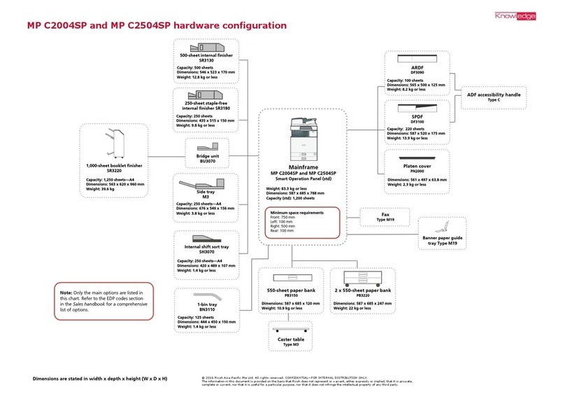 Ricoh MP C2504SP User manual