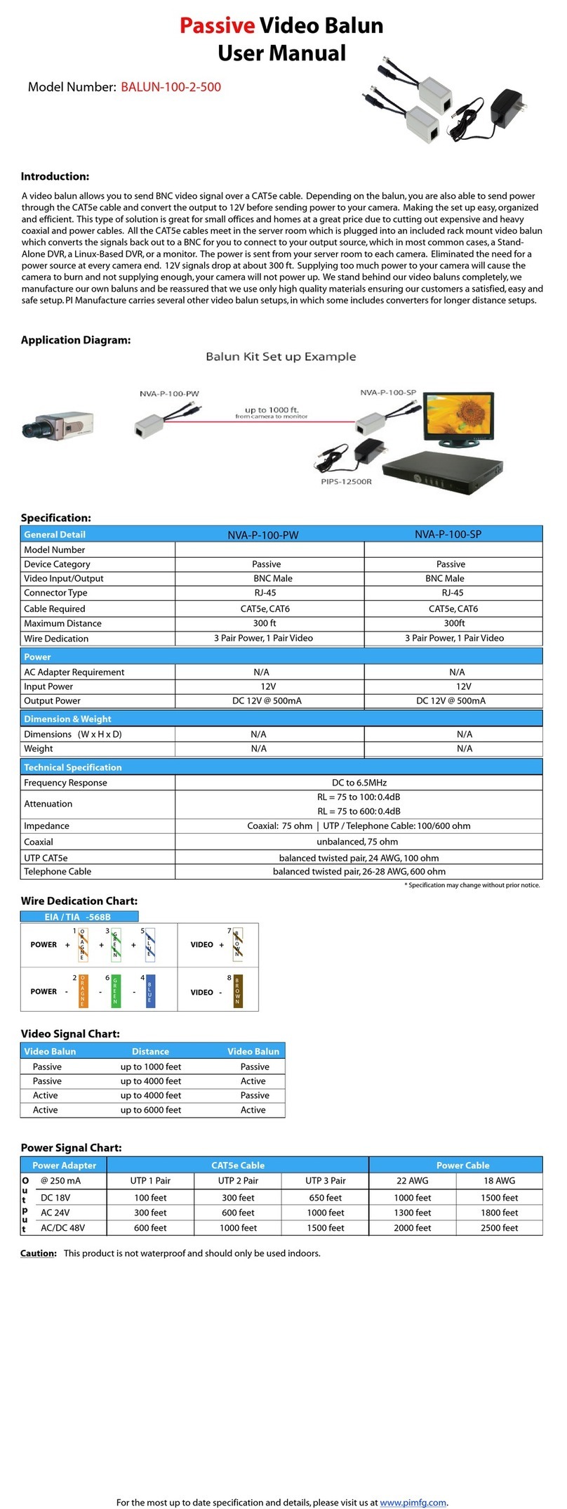 PI Manufacturing BALUN-100-2-500 user manual