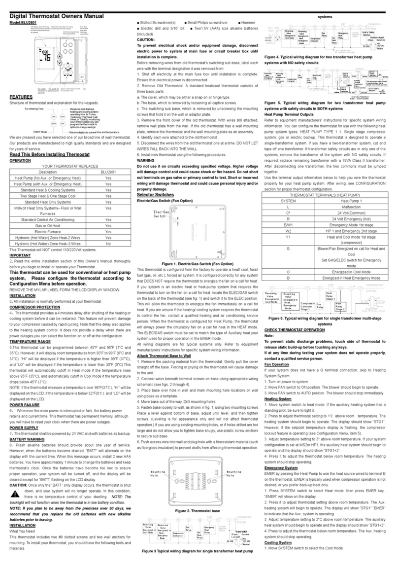 Comfort Stat BLU2801 owner's manual