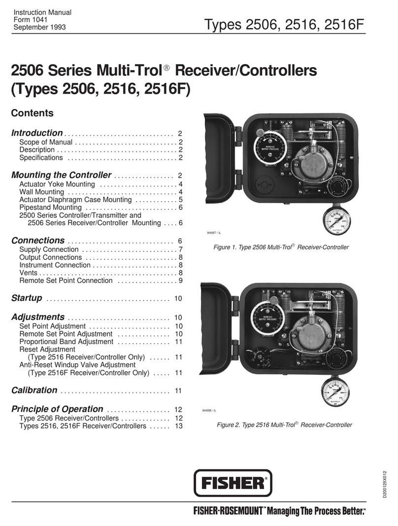 Fisher 2506 User manual Fisher 2506 User manual