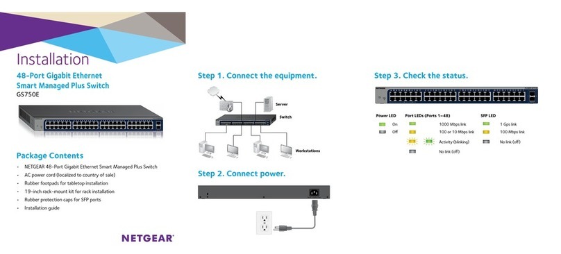 NETGEAR GS750E User manual