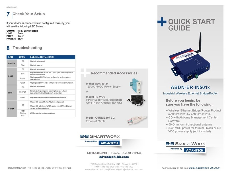 B+B SmartWorx ABDN-ER-IN501 Series User manual B+B SmartWorx ABDN-ER-IN501 Series User manual
