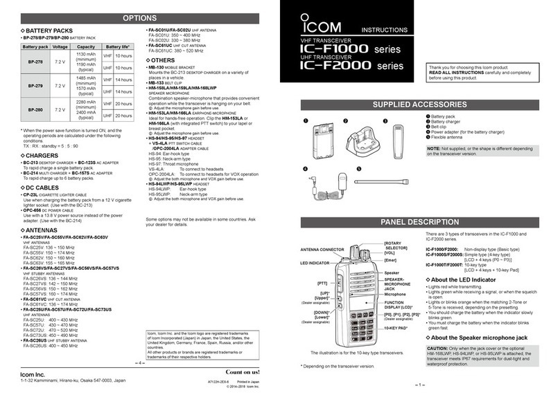 Icom IC-F1000 series instructions