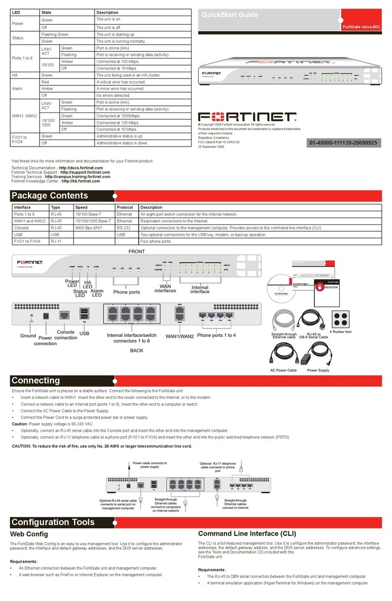 Fortinet FortiGate Voice-80C User manual