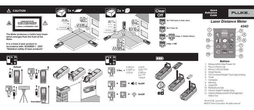 Fluke 424D User manual Fluke 424D User manual
