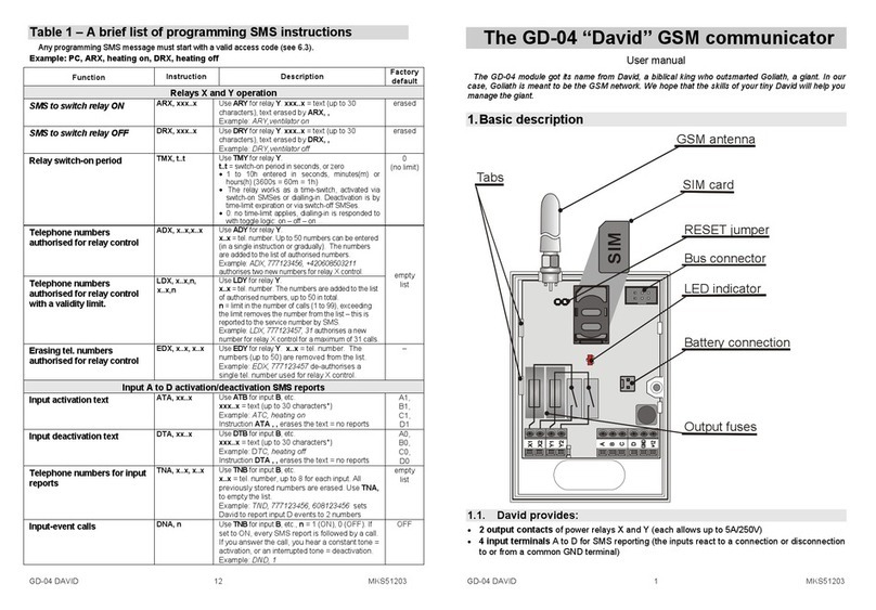 jablotron DAVID GD-04 user manual
