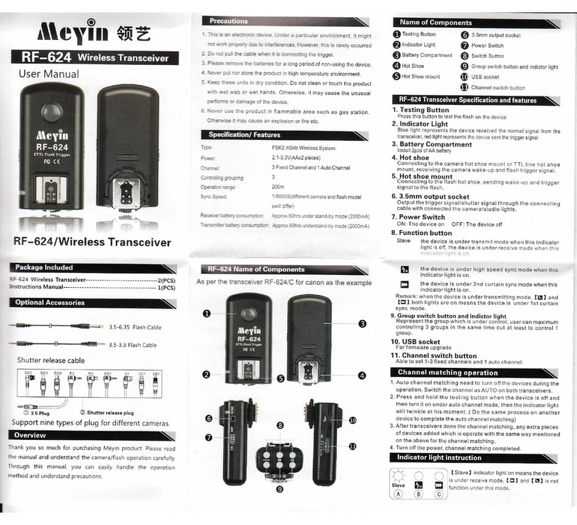 Meyin RF-624 user manual