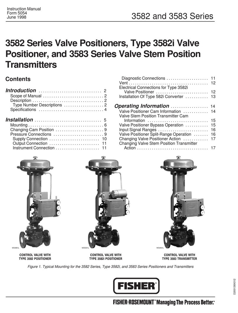 Fisher 3582 instruction manual