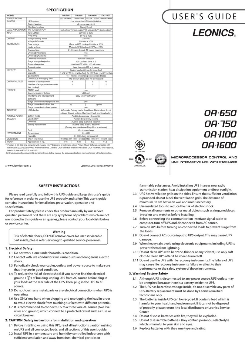 Leonics OA-650 User manual