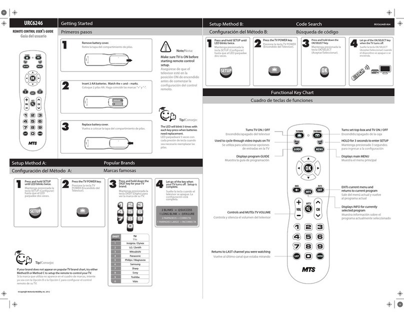MTS Systems URC6246 user guide