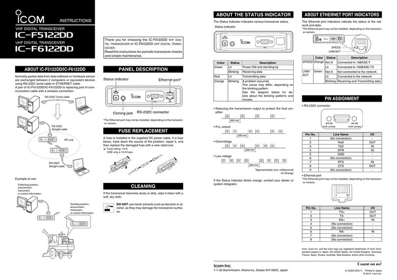 Icom IC-F6122DD User manual