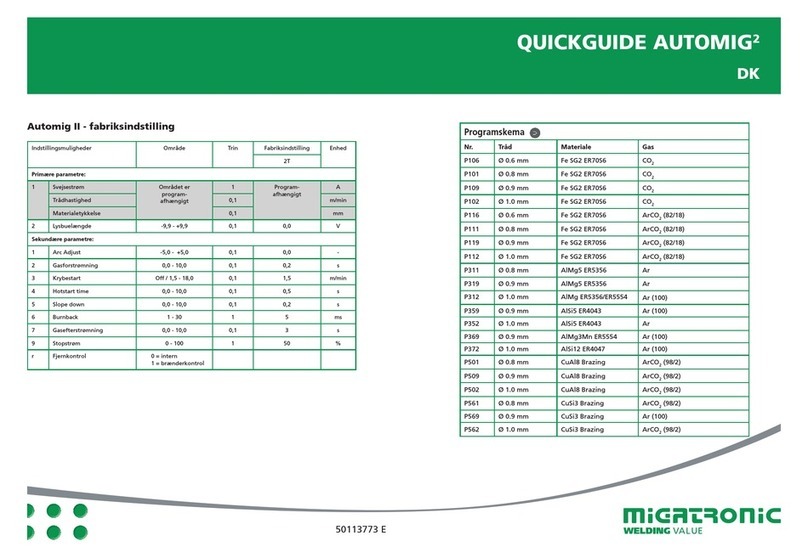 Migatronic AUTOMIG2 223i/273i User manual