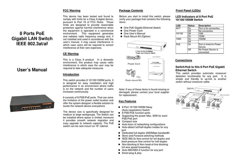 Repotec RP-PEG08 User manual