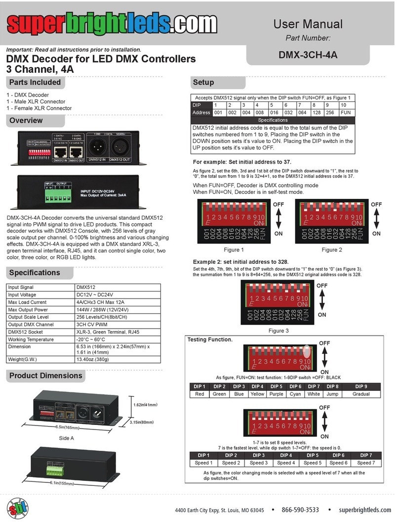superbrightleds DMX-3CH-4A user manual