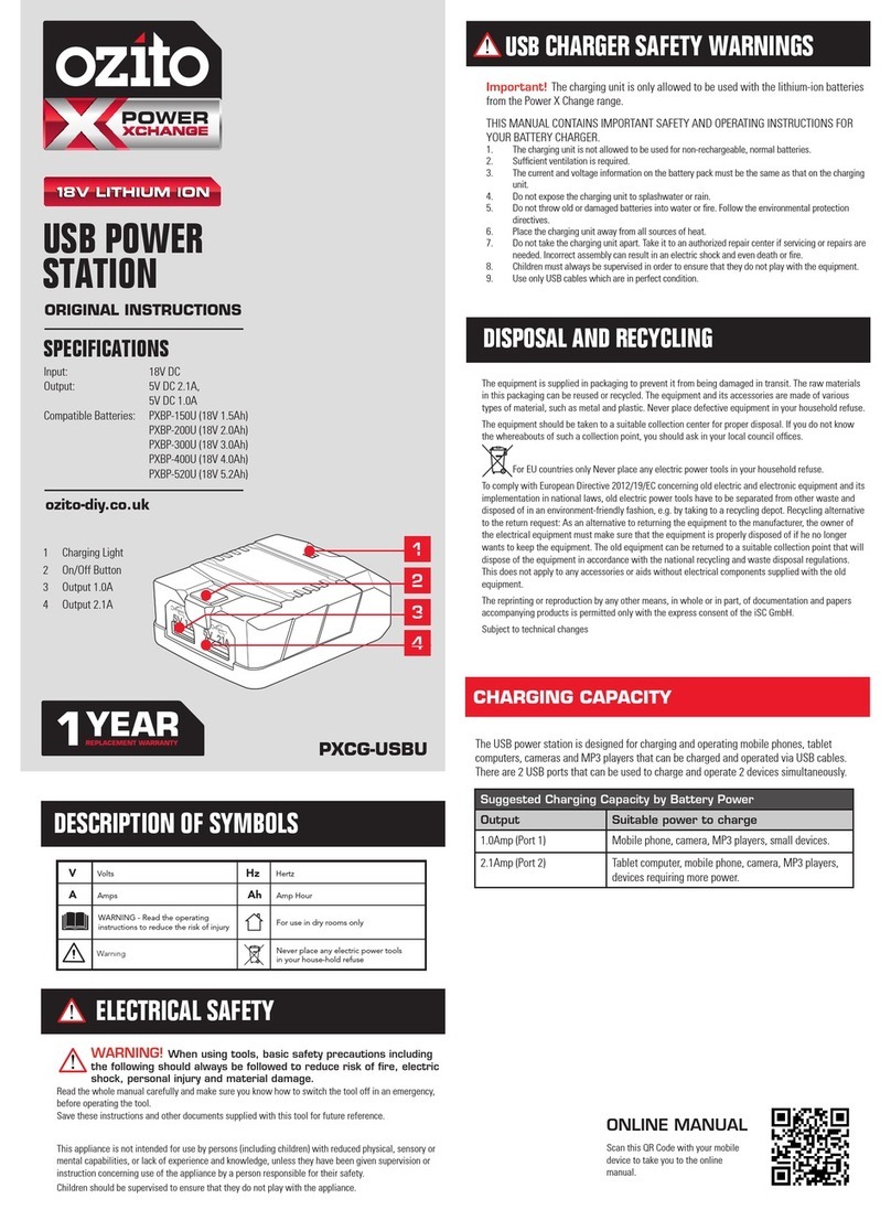 Ozito PXCG-USBU User manual