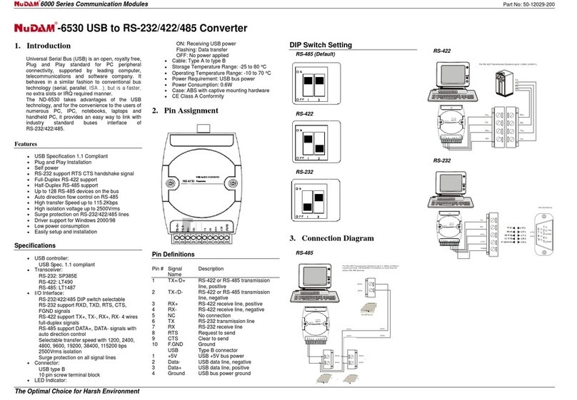 NuDAM 6530 User manual