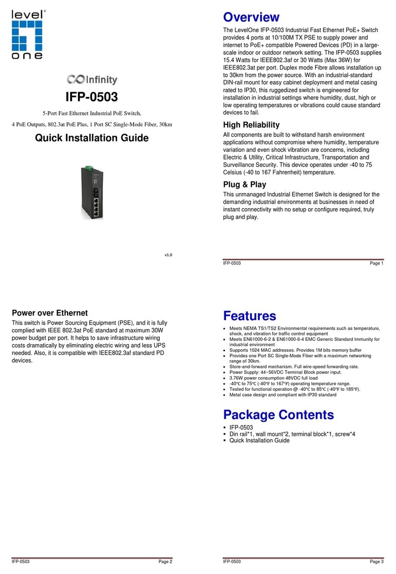 LevelOne IFP-0503 User manual LevelOne IFP-0503 User manual