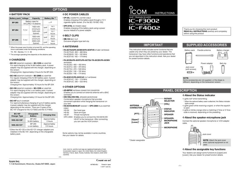 Icom IC-F3002 instructions