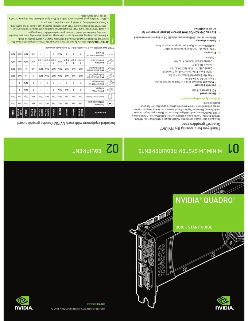 Nvidia Quadro User manual Nvidia Quadro User manual