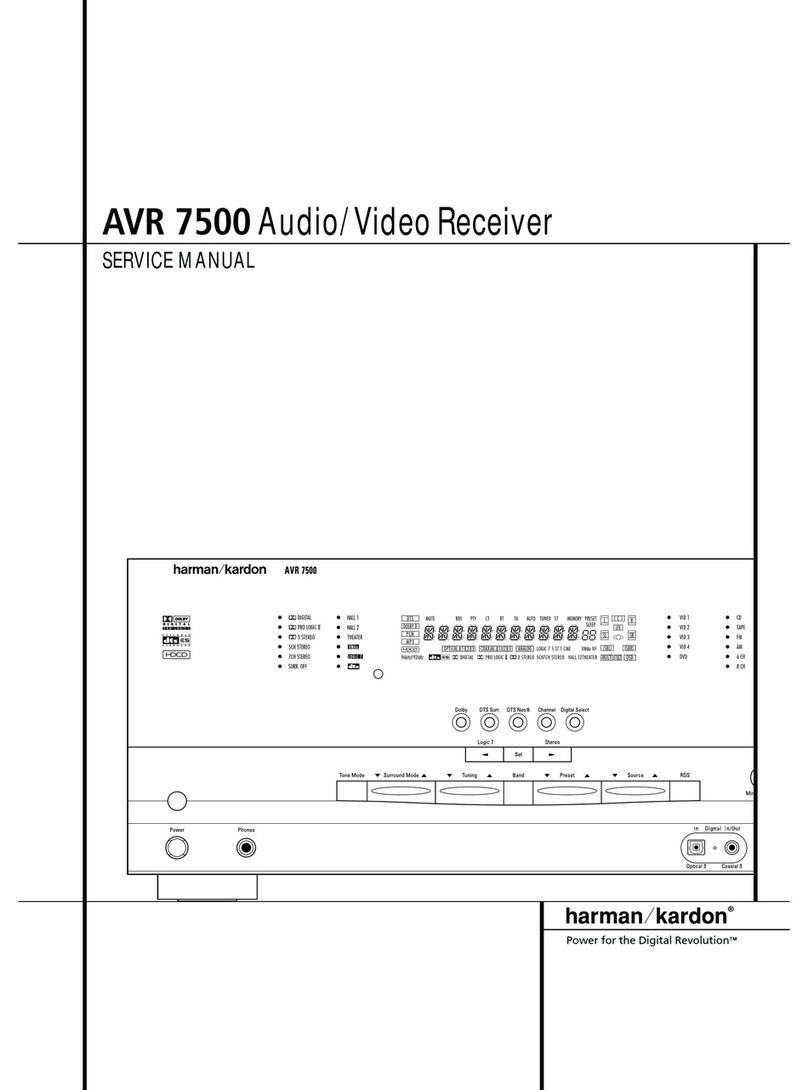 Harman Kardon AVR 7500 Service manual