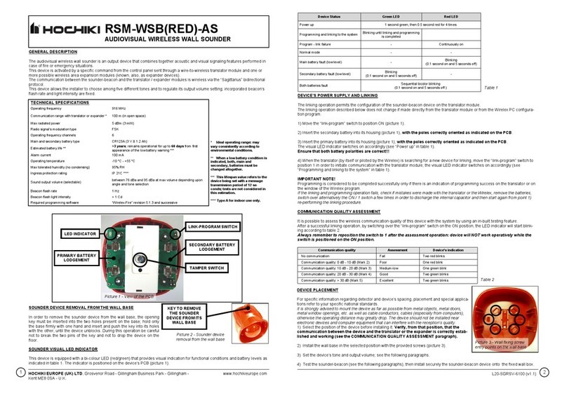 Hochiki RSM-WSB(RED)-AS user manual