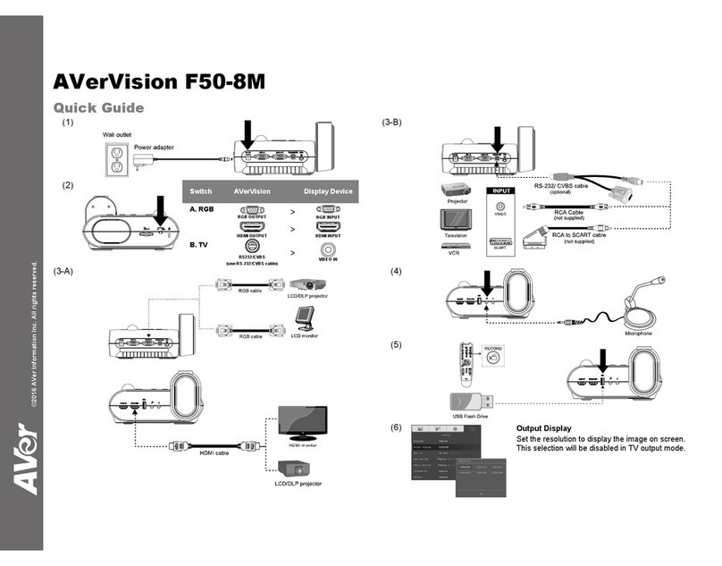 AVerVision F50-8M quick guide