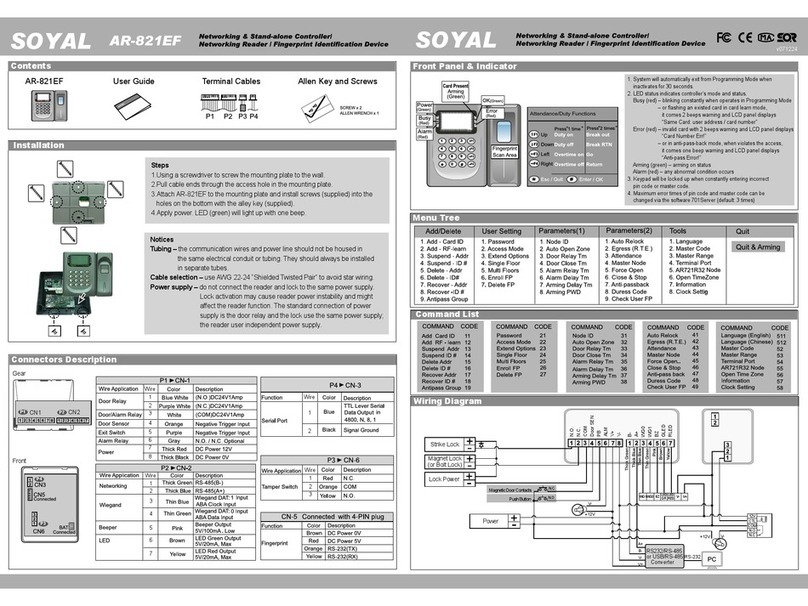 Soyal AR-821EF User manual Soyal AR-821EF User manual