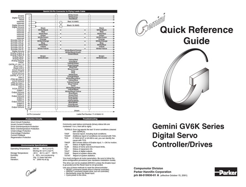 Parker Gemini GV6K Series User manual