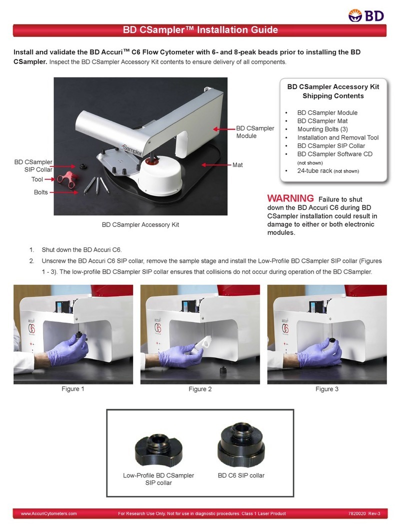 BD CSampler User manual